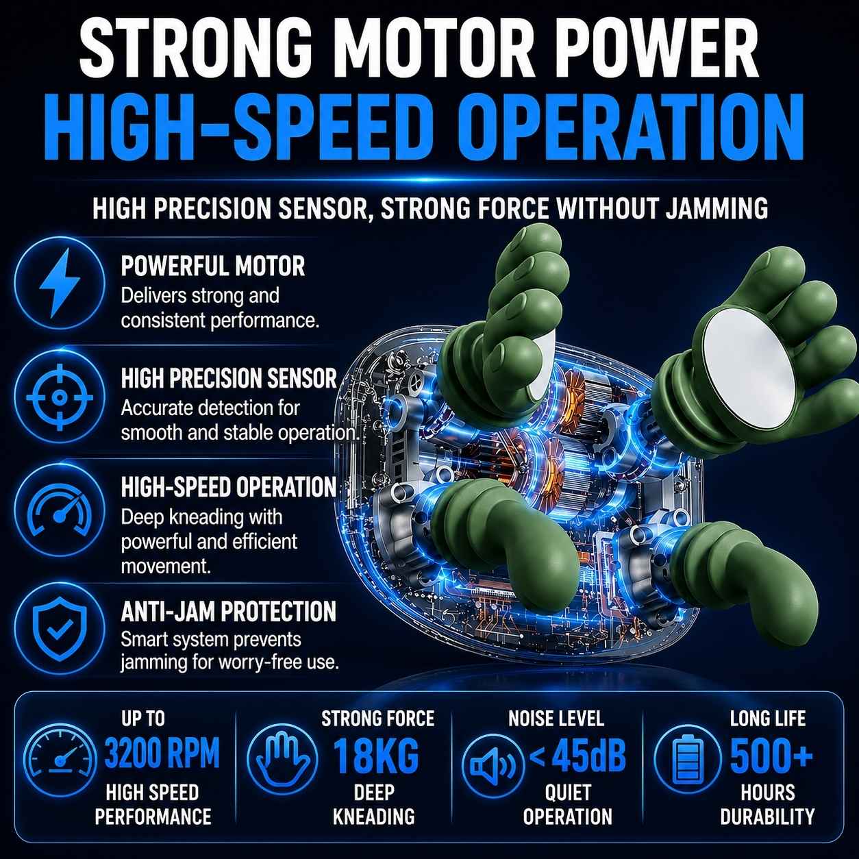 Promotional infographic for a high-speed electric kneading tool, featuring a central transparent cylindrical tool with green hands and blue internal circuitry, surrounded by text callouts about powerful motor, high precision sensor, high-speed operation, anti-jam protection, and performance metrics up to 3200 RPM and 500+ hours durability.