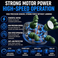 Promotional infographic for a high-speed electric kneading tool, featuring a central transparent cylindrical tool with green hands and blue internal circuitry, surrounded by text callouts about powerful motor, high precision sensor, high-speed operation, anti-jam protection, and performance metrics up to 3200 RPM and 500+ hours durability.