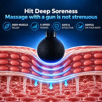 TheraFlex Pro percussion massager illustrated above a muscle cross-section with five intensity modes.