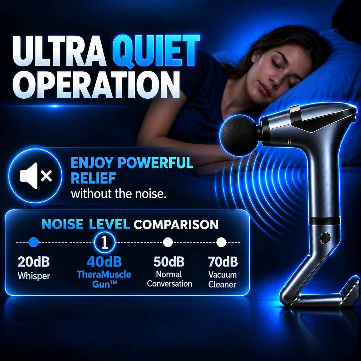 TheraMuscle Gun infographic highlighting quiet operation and adjustable speeds.