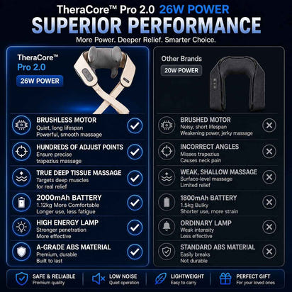 A promotional comparison graphic for the TheraCorePro 2.0 massage device, showing the product in two color variants (beige and black) side-by-side with feature comparison text and icons on a dark blue background.