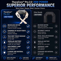 A promotional comparison graphic for the TheraCorePro 2.0 massage device, showing the product in two color variants (beige and black) side-by-side with feature comparison text and icons on a dark blue background.