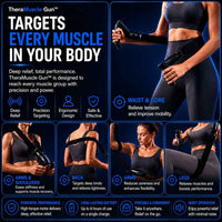 An infographic-style promotional graphic for the TheraMuscle Gun, showing multiple panels of a woman demonstrating the handheld massager on different body areas such as the chest, arms, waist, back, and legs. Large text reads 'TARGETS EVERY MUSCLE IN YOUR BODY' and includes feature callouts like 'Waist & Core,' 'Arms & Shoulders,' 'Back,' 'Arms,' and 'Legs.