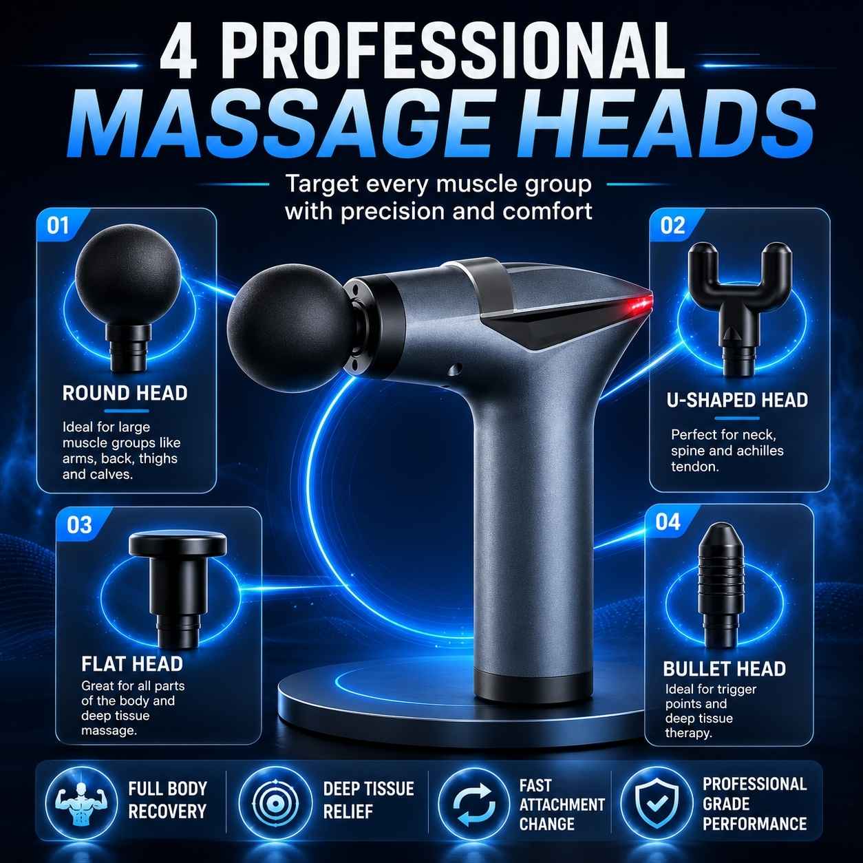 A promotional graphic for a 4-head professional massage gun set, showing a black and dark gray handheld massage gun on a glowing circular base, with four labeled head attachments: round, U-shaped, flat, and bullet heads. Large text at the top reads '4 PROFESSIONAL MASSAGE HEADS,' and feature icons at the bottom mention full body recovery, deep tissue relief, fast attachment change, and professional grade performance.