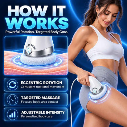TheraCare Pro body massager demonstrated on the thigh with diagrams of eccentric rotation and adjustable intensity.