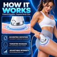 TheraCare Pro body massager demonstrated on the thigh with diagrams of eccentric rotation and adjustable intensity.