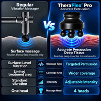 TheraFlex Pro four-head percussion massager compared with a standard vibration massager.