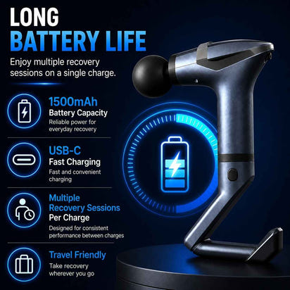 A handheld electric muscle stimulator / TENS unit device displayed on a pedestal against a dark blue promotional background with text callouts about battery life, 1500mAh capacity, USB-C fast charging, multiple recovery sessions, and travel friendliness.