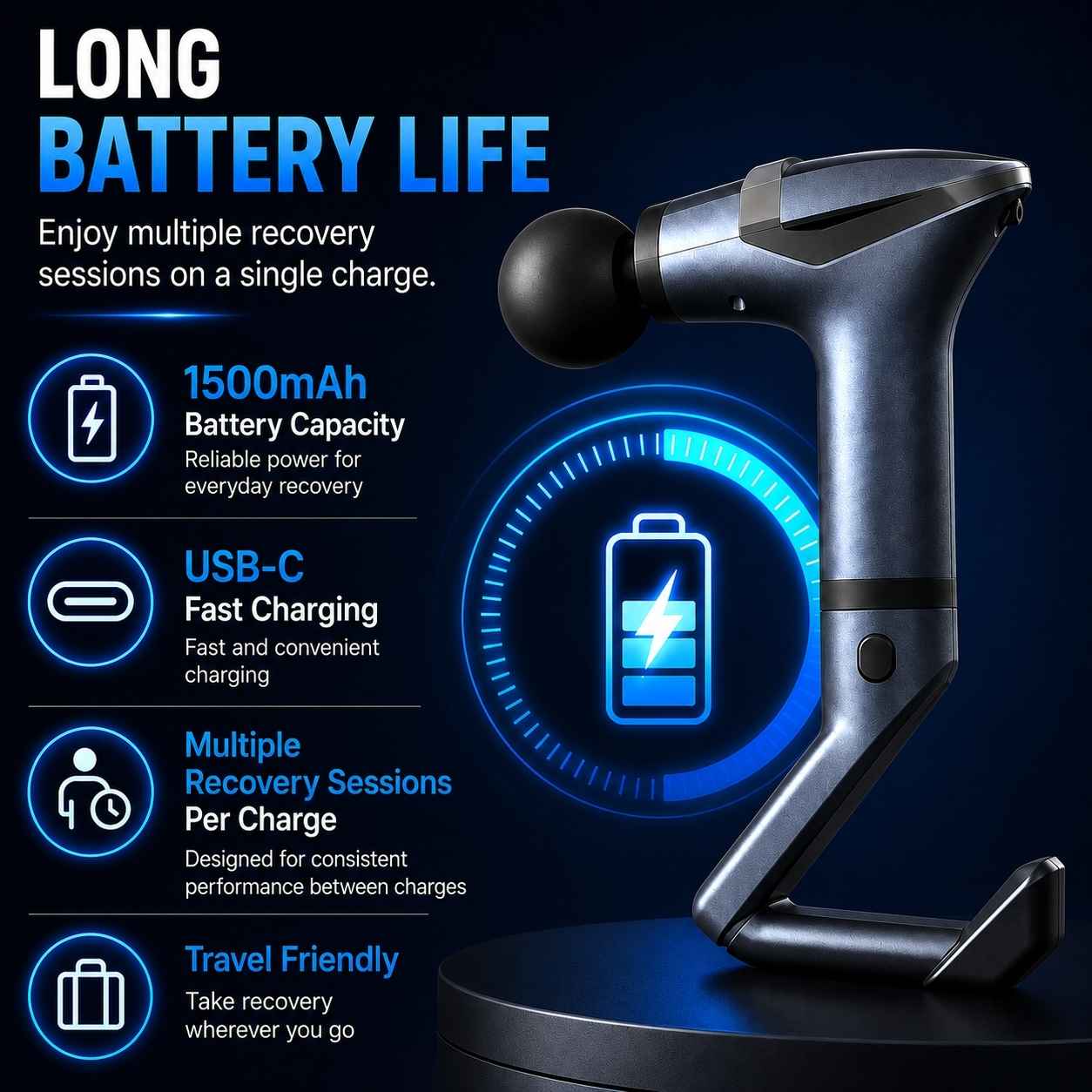 A handheld electric muscle stimulator / TENS unit device displayed on a pedestal against a dark blue promotional background with text callouts about battery life, 1500mAh capacity, USB-C fast charging, multiple recovery sessions, and travel friendliness.