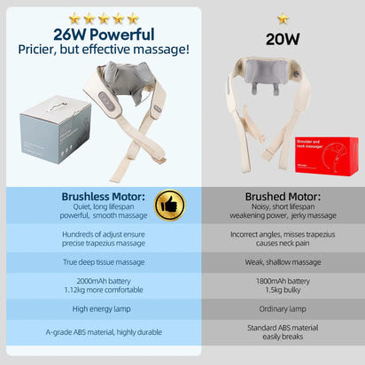 Comparison chart of 26W and 20W massage devices with specifications and features.